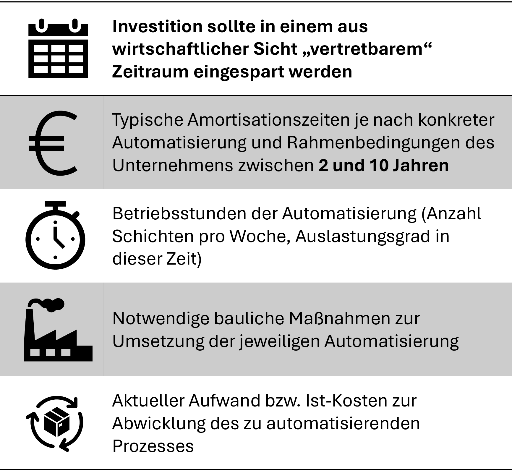 schematische-amortisation-01